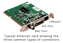 Picture of a ethernet card with an example of all three ports